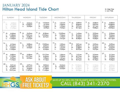 Weather & Tides – Hilton Head Guest Services