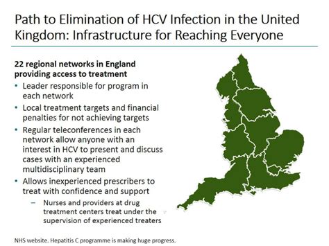 Ending Hcv How Do We Get There From Here Ppt Download