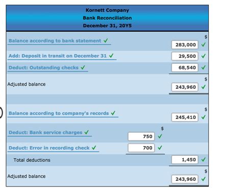 According to principles of accounting, bank reconciliation is a cash control procedure. Solved: Comprehensive Problem 3 Part 3: Note: You Must Com ...