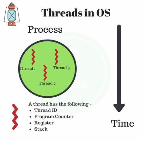 Why Do We Use Threads In Os?