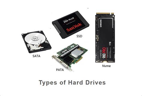 Types Of Hard Drives How To Choose A Suitable One A Full Guide
