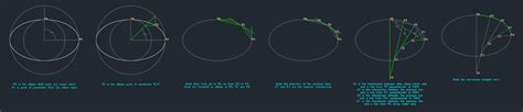 Solved Ellipse To Gcode Autodesk Community