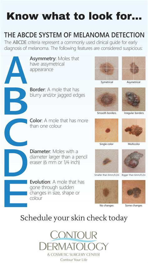 Do You Know The Skin Cancer Warning Signs