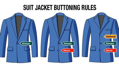 Are you unsure which suit size fits you best? Suit Buttoning Rules - How To Button A Suit - Men's Style ...