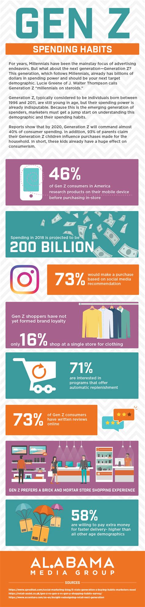 The advent of the internet allows each of us to live in our own bubbles and. Gen Z Spending Habits: an Infographic - Alabama Media Group
