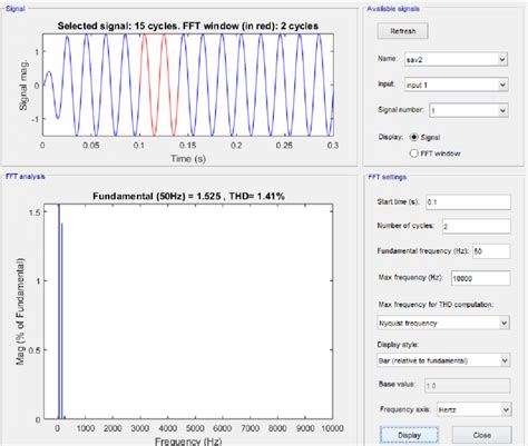 Fast Fourier Transform FFT Analysis Of Output Voltage THD Total