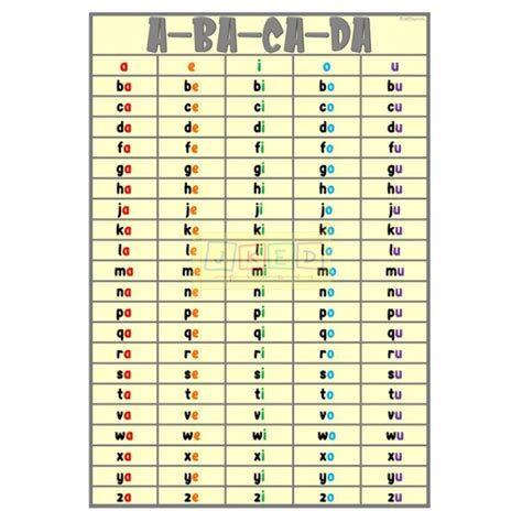 Abakada Abacada Laminated Chart A Size Unang Hakbang Sa Pagbasa Mga Pantig Shopee Philippines