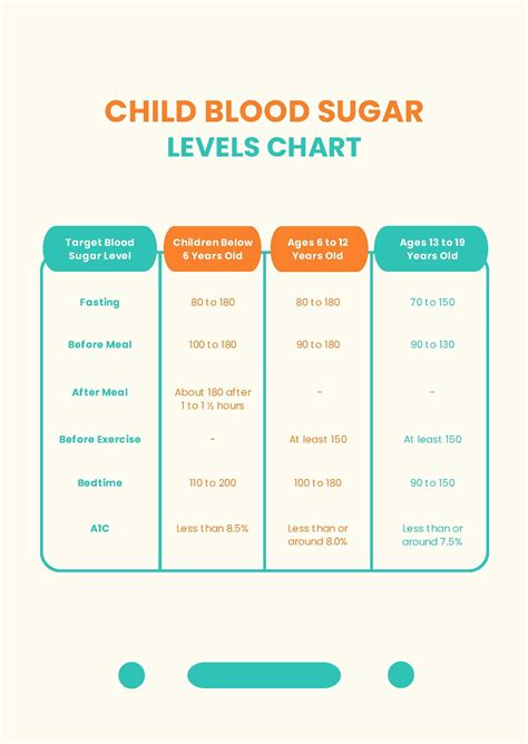 Blood Sugar Levels Chart By Age 70 In Pdf Download