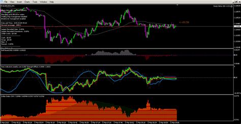 Usd Doller Index Modified System Scalping Forex Ea Metatrader