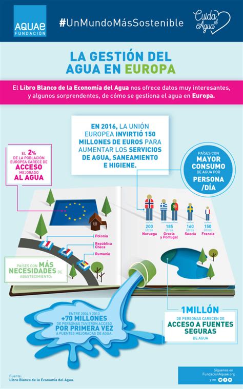 Infografía Gestión Del Agua En Europa Noticias Ambientales España