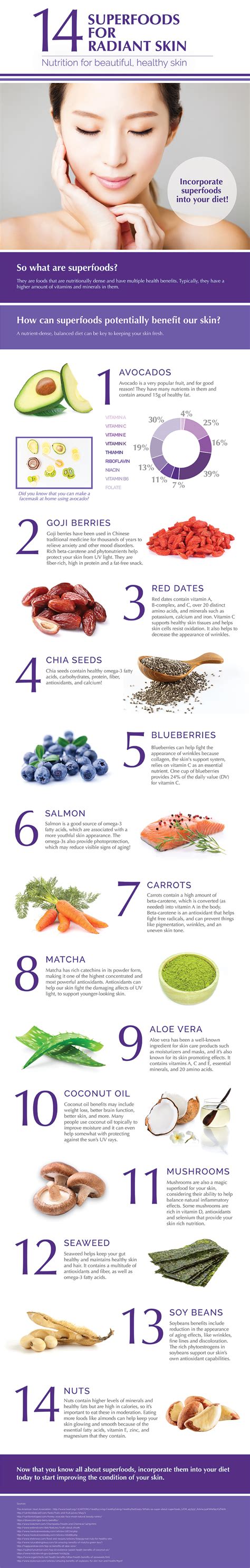 The Best Superfoods For Beautiful Skin Infographic What S Up USANA