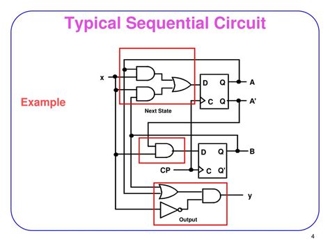 Here is the state diagram remember their sequence detects 1011, so the last 4 bits of their input sequence, 1010, is the same glitch situation as if 1101 was input to yours. PPT - Sequential Circuit Design PowerPoint Presentation ...