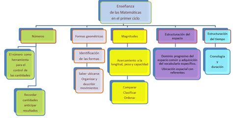 Información General Para Docentes Y Estudiantes Contenidos De