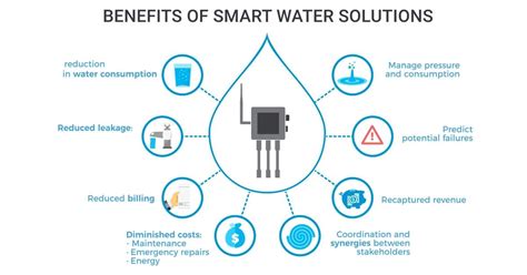 How Can Iot Benefit In Smart Water Meter Management