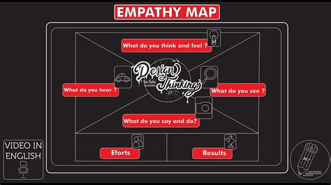 What Is And How To Make A Empathy Map Season 6 Ep 6 Youtube