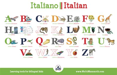 The date of the letter is placed correctly and we can see the letter is addressed to santa claus as his address is on when writing a letter of complaint always be polite and avoid being rude. Italian/English Alphabet Placemat - MultiMammoth