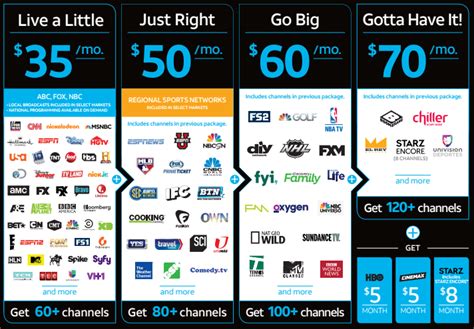Directv Now Review 2018 — Is Atandts Streaming Service Worth It