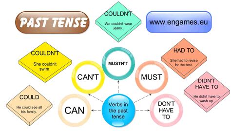 Past Tense Of Modal Verbs Games To Learn English