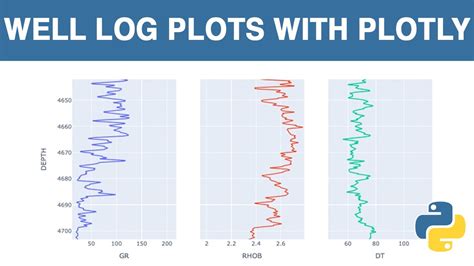 Python Plotly Tutorial Creating Well Log Plots Plotly Graph Objects