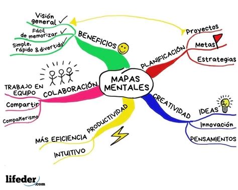 Arriba Imagen Mapa Mental De Emprendimiento E Innovacion Abzlocal Mx
