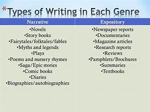 6 types of expository writing