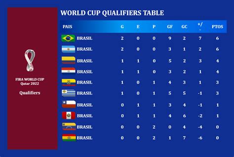 world cup qualifiers table edrawmax template