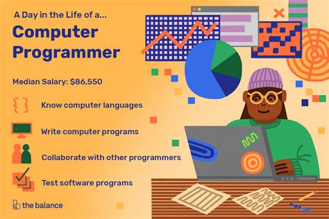 Learning how to use computer software is one thing. Computer Programmer Job Description: Salary, Skills, & More