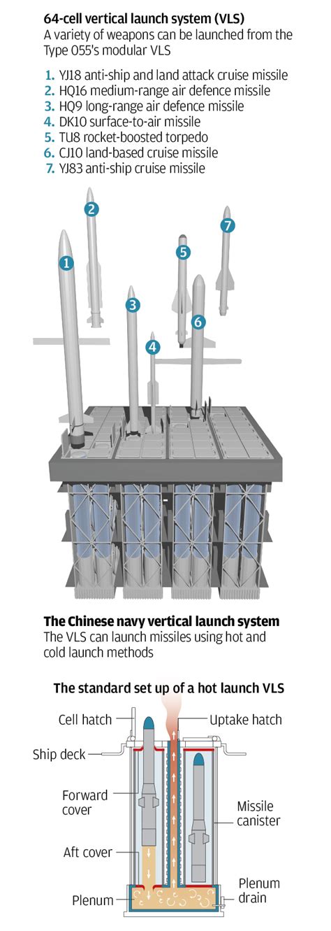 China Lança Segundo Destróier Type 055 Poder Naval