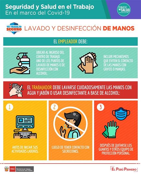 Lavado Y Desinfección De Manos