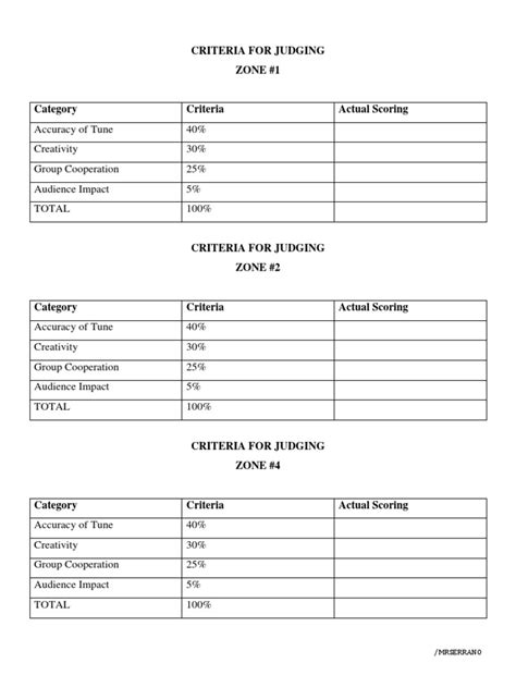 Criteria For Judging