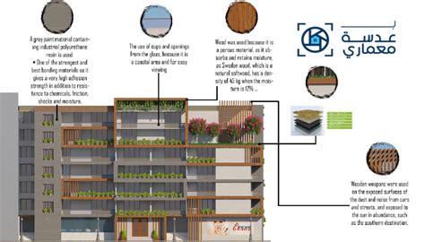 مشروع تصميم عمارة سكنية مشاريع طلاب ثانية عمارة2019 بعدسة معمارى