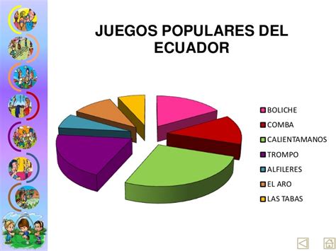 Maybe you would like to learn more about one of these? Juegos Populares del Ecuador