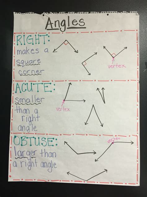 Types Of Angles Anchor Chart Right Angle Acute Angle And Obtuse