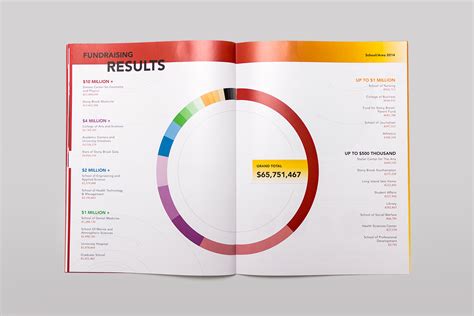 Our Top 10 Tips To Create A Beautiful Attention Grabbing Report Design