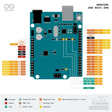 Arduino Nano Pinout U0026 Schematics Complete Tutorial With Pin
