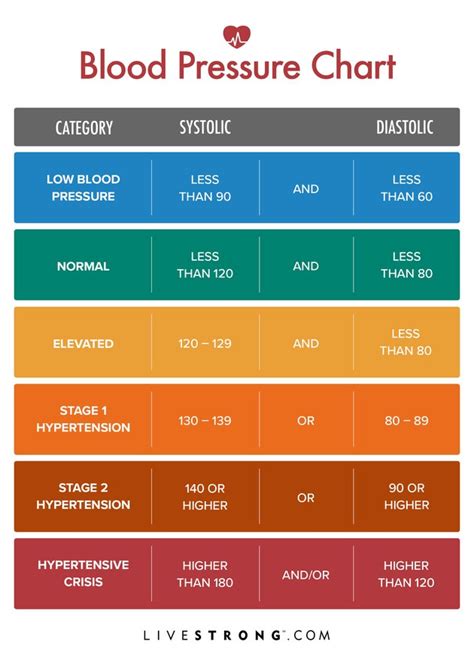 What Is Normal Blood Pressure