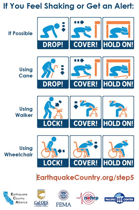 Earthquakes County Of Riverside Emergency Management Department