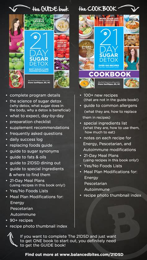 The 21 Day Sugar Detox Cookbook Faqs Balanced Bites