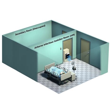 Patient Isolation Rooms Critical Environments Price Industries