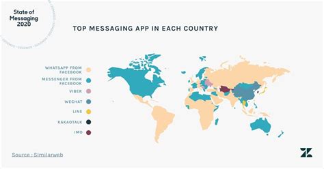The State Of Messaging 2020 Conversational Business Goes Mainstream