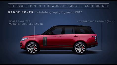 Supercars Gallery Land Rover Most Expensive Suv