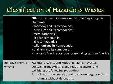 Ppt Toxic Hazardous And Hospital Waste Management Powerpoint