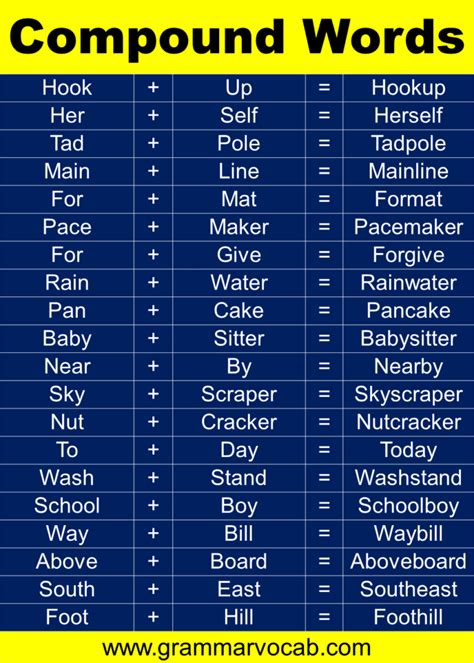 A List Of Compound Words In Alphabetical Order Grammarvocab