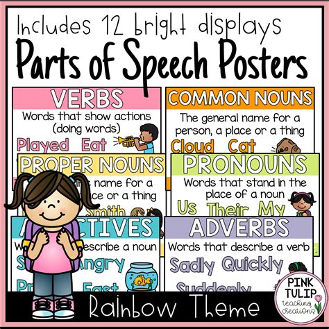 Parts Of Speech Posters Classroom Display Abstract Nouns Parts Of