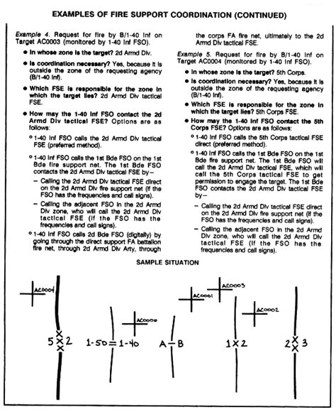 Fm 6 20 40 Chptr 2 The What Of Fire Support Planning And Coordination