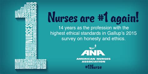 2015 Gallup Poll Results Nurses Rank 1 In Honesty And Ethics