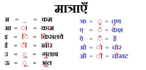 Hindi Ki Matra हिंदी मात्राएँ Indian Wikipedia
