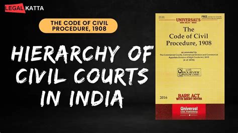 Hierarchy Of Civil Courts In India