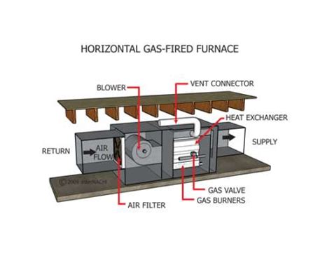 Press the swing button one or more times as required. HVAC 101: The Installation Position | Chicago's Home Comfort Expert!