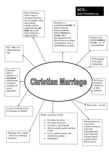 Christian Marriage Wedding Teaching Resources